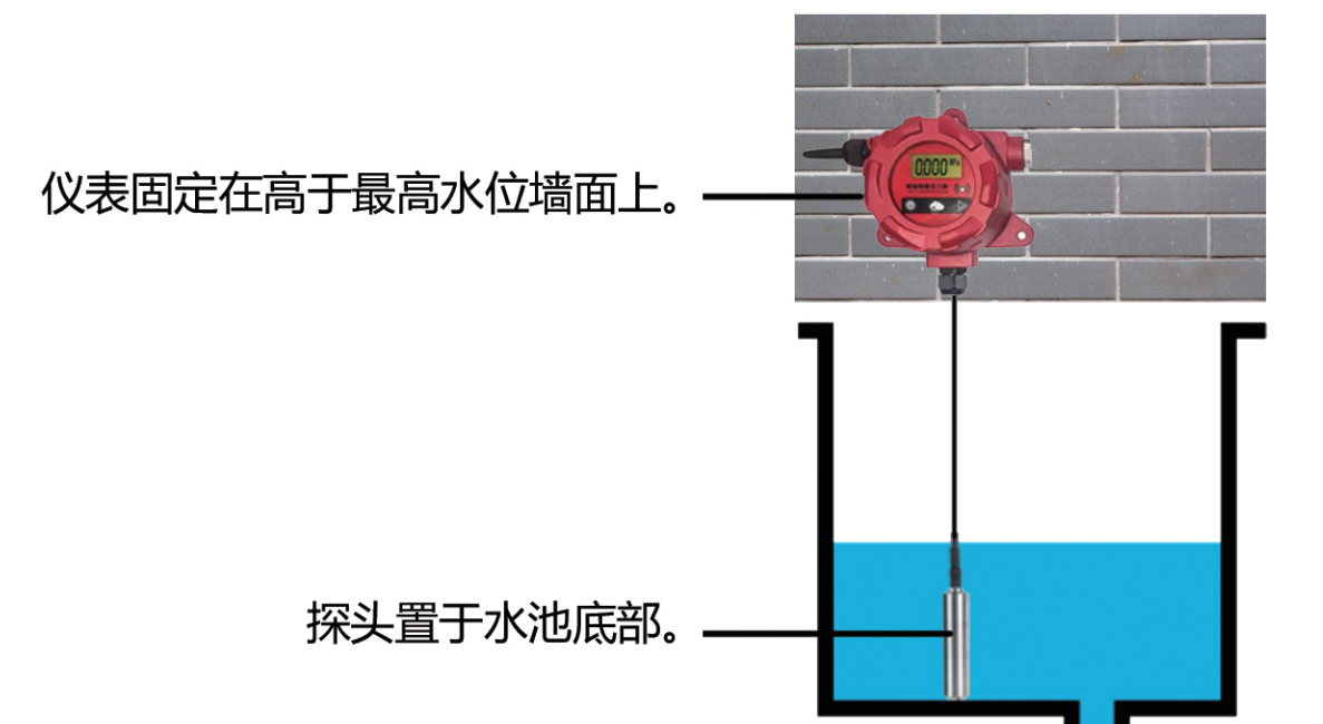 厂家直销水池水箱液位监测智能水位表 厂家直销水池水箱液位监测智能水位表