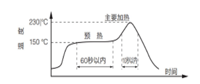 泰科芯元